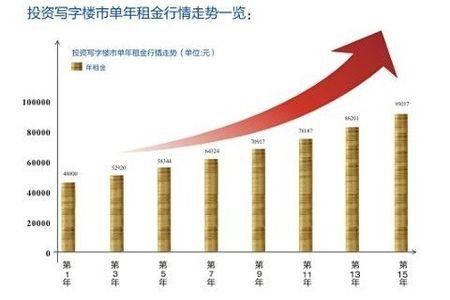 房产投资有什么魔力?写字楼投资才是蓝海!