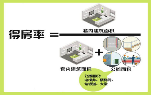 趣谈北京写字楼出租常见词语解析