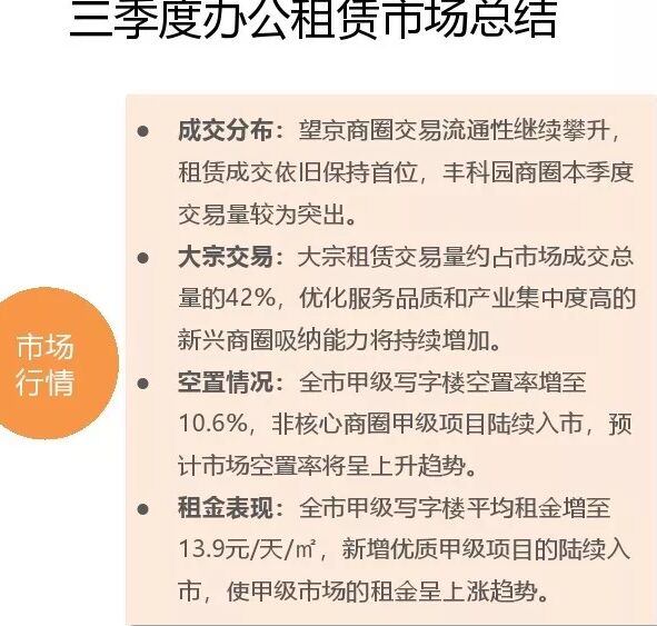 2018年第3季度北京写字楼租赁市场监测报告