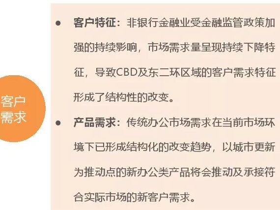 2018年第3季度北京写字楼租赁市场监测报告