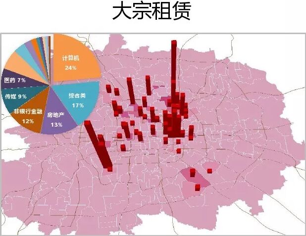 2018年第3季度北京写字楼租赁市场监测报告