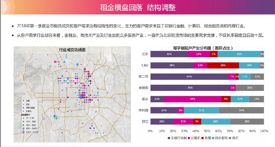 2019北京写字楼租赁市场前景展望
