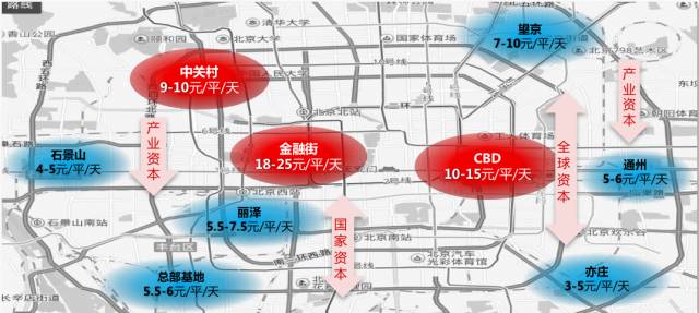 2019北京写字楼租赁市场前景展望