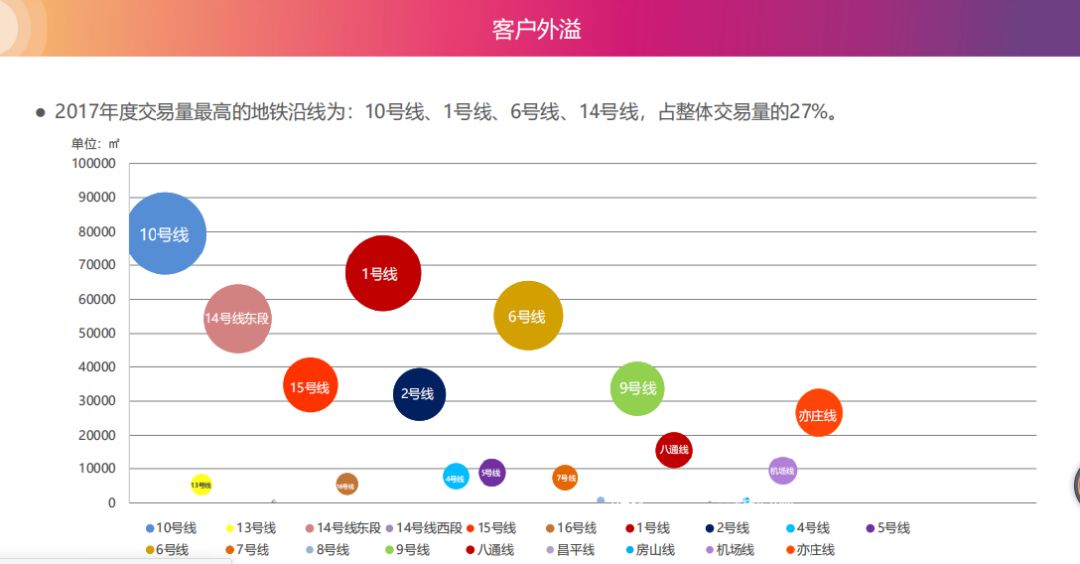 2019北京写字楼租赁市场前景展望
