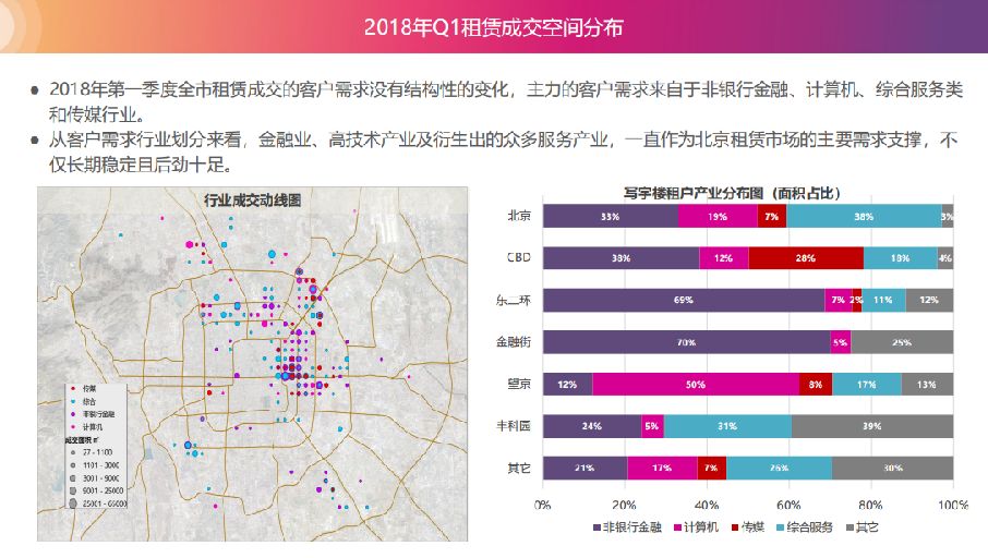 2019北京写字楼租赁市场前景展望
