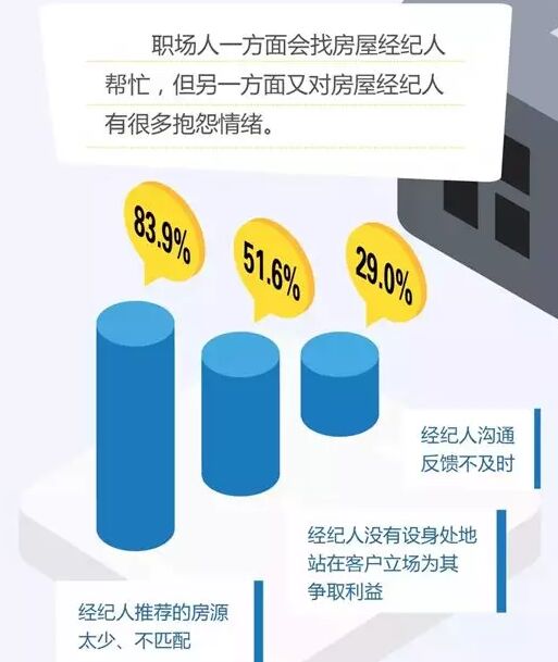 首写谈北京写字楼租赁痛点，探索提升用户体验之道