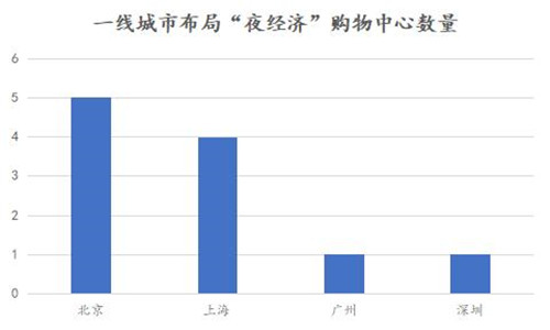 10月商业地产市场掀交易浪潮 写字楼仍为大宗交易主角