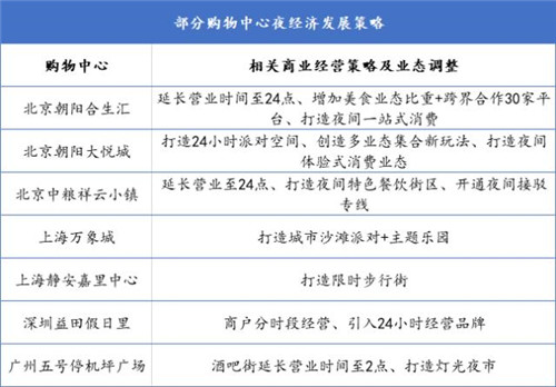10月商业地产市场掀交易浪潮 写字楼仍为大宗交易主角
