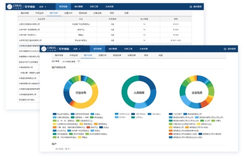 大数据决策工具赋能商业地产—2019中国商业租金指数运行分析及市场趋势