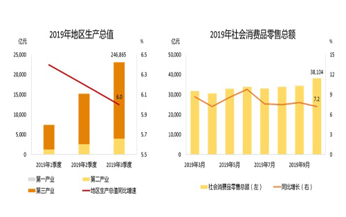 大数据决策工具赋能商业地产—2019中国商业租金指数运行分析及市场趋势