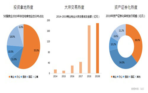 丁祖昱：北上深一线城市商办租金与办公租赁出租率“双降”