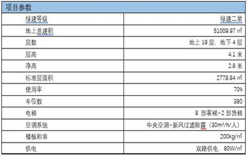 金茂佑安国际大厦荣获区域示范写字楼大奖