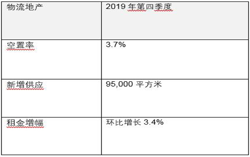 北京写字楼租金持续下降，商业地产投资活跃