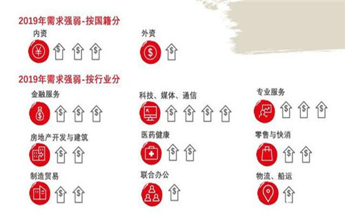 2019年中国写字楼市场概览;办公楼写字楼出租市场整体需求面临压力
