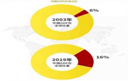 第一太平戴维斯：疫情之下，中国房地产市场的复苏之路