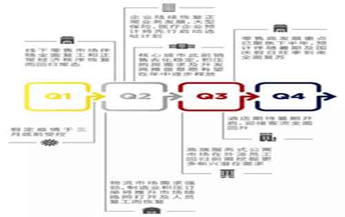 第一太平戴维斯：疫情之下，中国房地产市场的复苏之路
