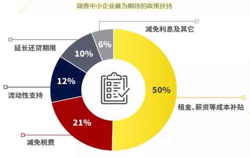 第一太平戴维斯：疫情之下，中国房地产市场的复苏之路