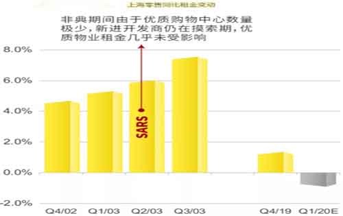 第一太平戴维斯：疫情之下，中国房地产市场的复苏之路