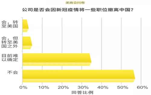 第一太平戴维斯：疫情之下，中国房地产市场的复苏之路