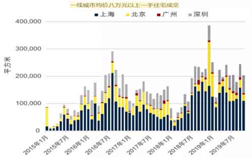 第一太平戴维斯：疫情之下，中国房地产市场的复苏之路