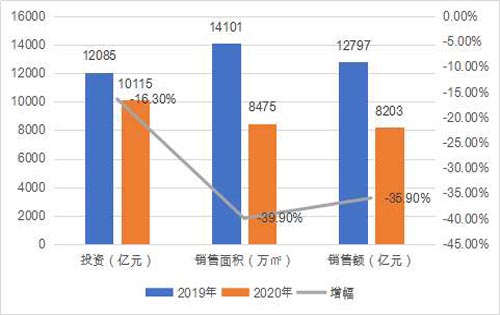 一季度亚太区商业地产投资交易量急剧收缩