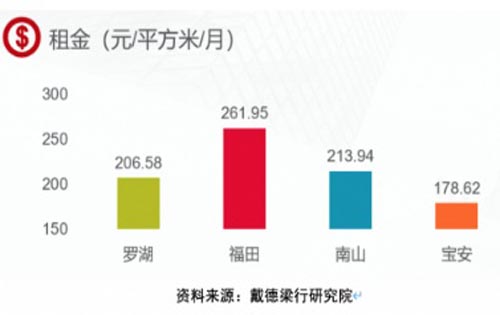 全国写字楼空置率升高 BEEPLUS推动存量物业去化催生新机遇