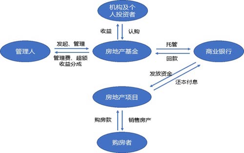 全国写字楼空置率升高 BEEPLUS推动存量物业去化催生新机遇
