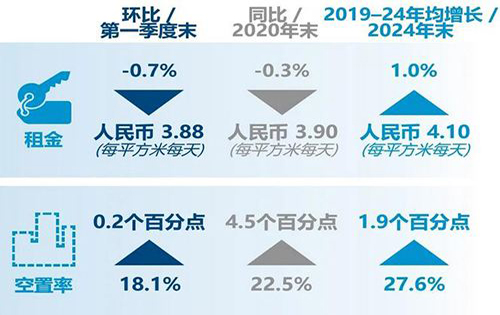经济下行压力下2020年写字楼市场及发展现状分析