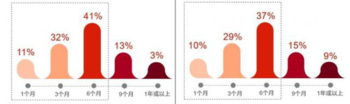 广州甲级写字楼市场承压,调整租赁策略势在必行图4
