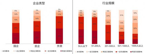 广州甲级写字楼市场承压,调整租赁策略势在必行图5