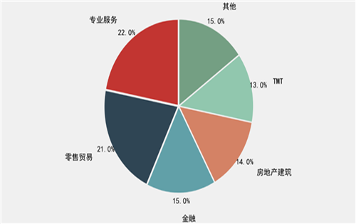 未来五年深圳将迎来甲级写字楼供应高峰