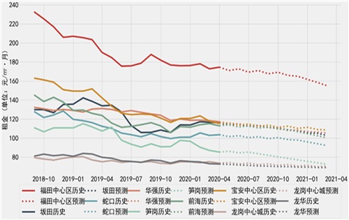未来五年深圳将迎来甲级写字楼供应高峰
