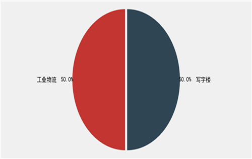 未来五年深圳将迎来甲级写字楼供应高峰