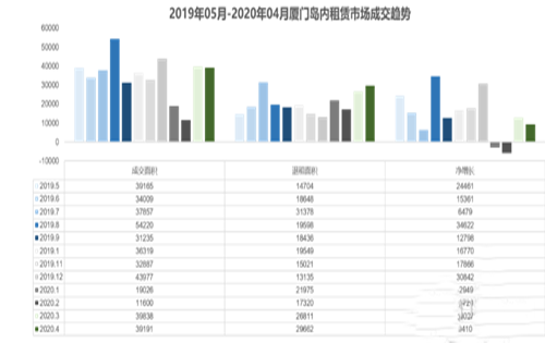 厦门写字楼进入存量市场;精运营成破冰关键