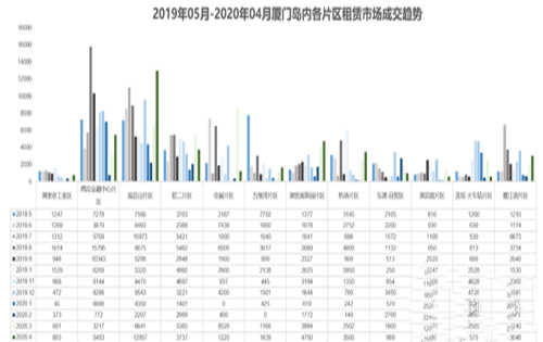 厦门写字楼进入存量市场;精运营成破冰关键