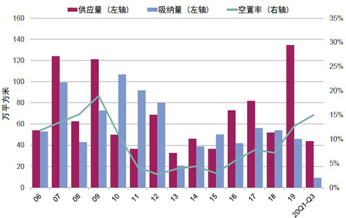 金融、信息技术、专业服务、健康医疗四大行业相关企业未来在北京写字楼租赁市场将发力