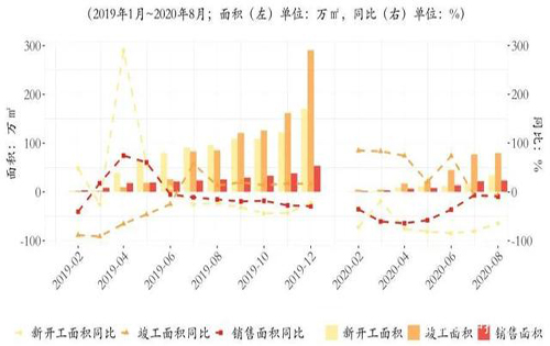三季度北京写字楼租赁市场：租金降幅收窄，空置率走高