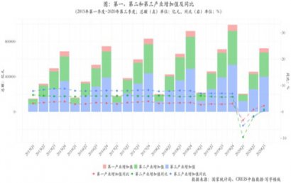 2020年三季度写字楼租赁市场回顾、总结和展望