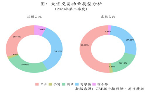 2020年三季度写字楼租赁市场回顾、总结和展望