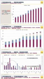 广州写字楼租赁市场开年强势反弹，净吸纳量创历史一季度新高