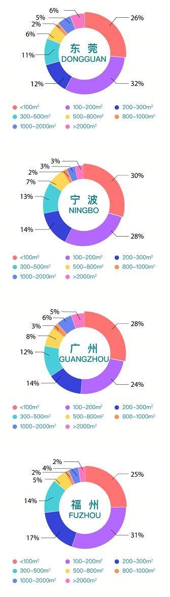 58同城、安居客发布《2021年Q2三十城写字楼租赁指数》：租金指数上扬