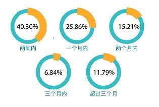 58同城、安居客发布《2021年Q2三十城写字楼租赁指数》：租金指数上扬