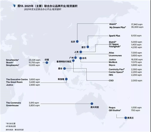 坊：2022年亚太区写字楼市场将迎来反弹;办公楼租金将实现温和增长