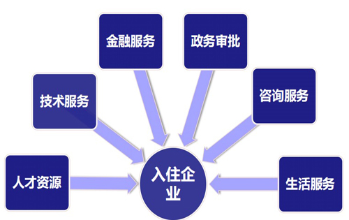 中关村虚拟现实产业园服务项目